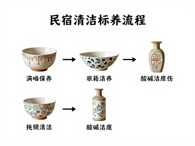 构建可执行的清洁维护标准流程