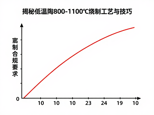 升温曲线与关键节点控制