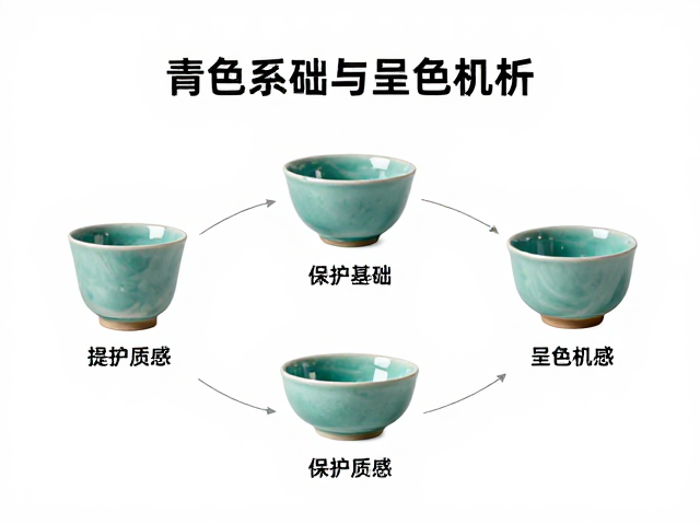 青绿色系颜色釉工艺解析,如何有效保护坯体并提升质感
