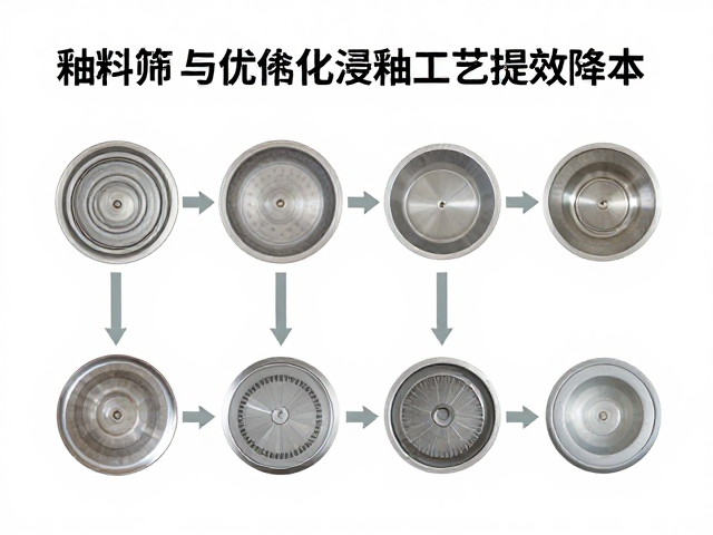 核心选型参数与材质特性的匹配逻辑