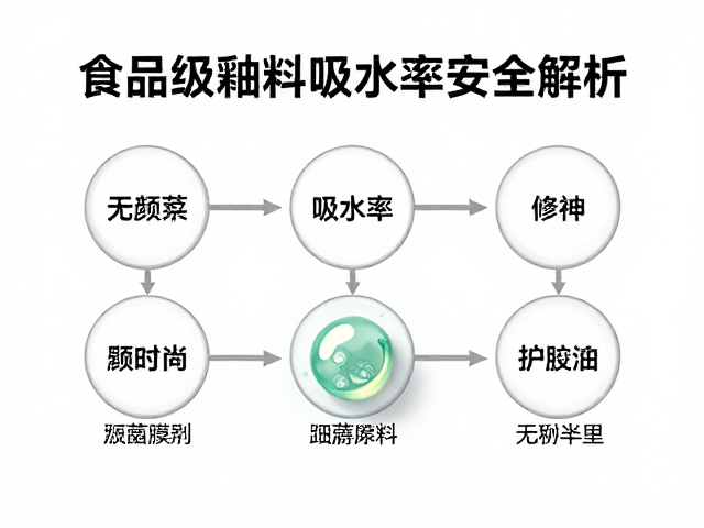 安全标准与检测方法的合规性