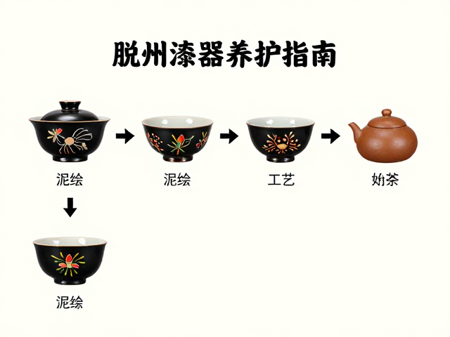 日常清洁与保养的核心原则