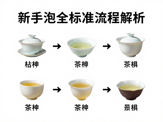 新手泡茶指南,安全材质茶具选择与标准流程解析