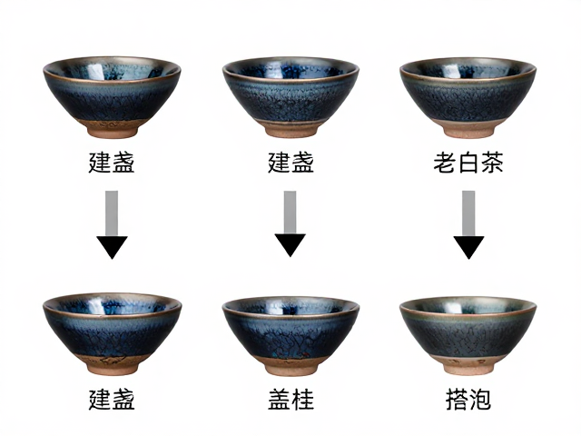 建盏器型的基本形态与茶碗功能关联