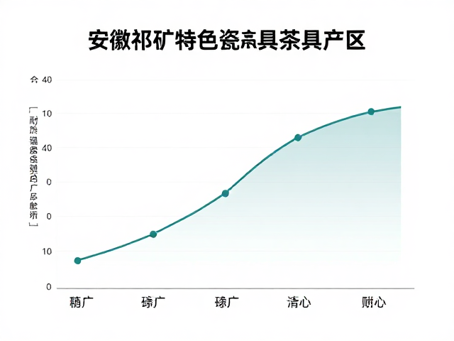 烧成温度曲线与热稳定性表现