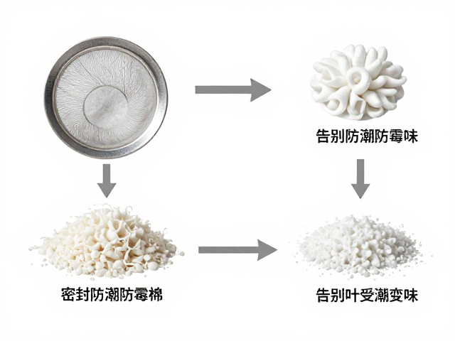 茶滤滤网棉的核心材质与物理特性解析