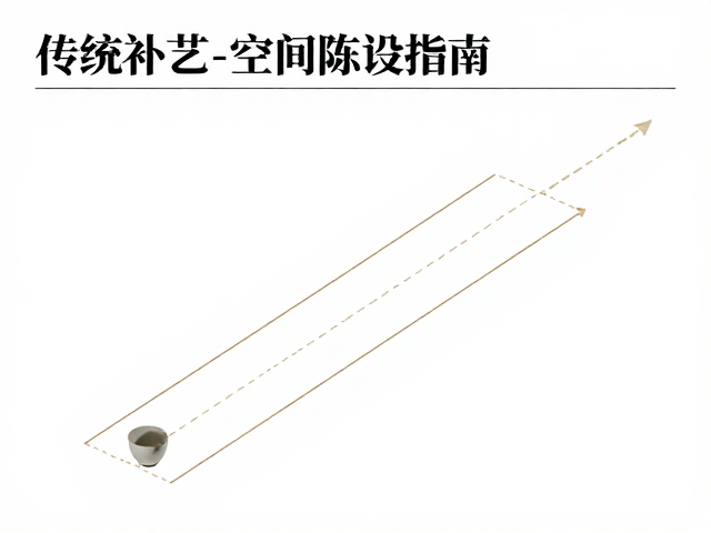 传统补配茶艺空间陈设指南,避免硬物碰撞,守护器物之美