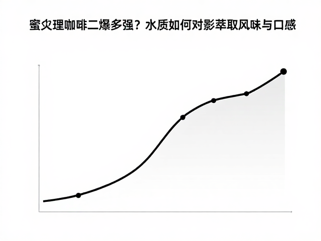 温度曲线对二爆阶段糖分转化的控制