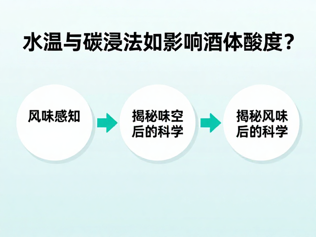 风味感知与酸度数据的非线性关联