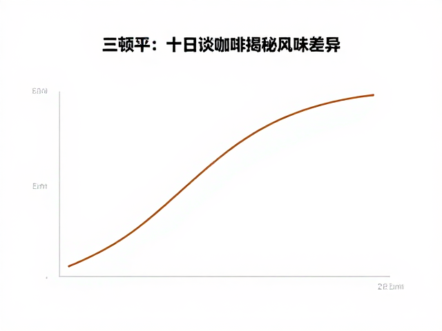 烘焙曲线对风味物质转化的底层逻辑