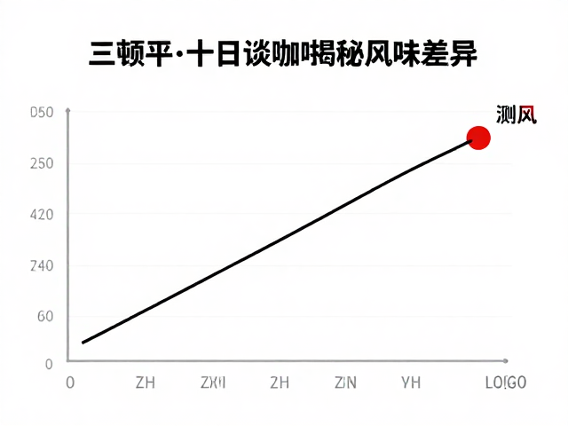 工艺差异对冲泡方式的影响