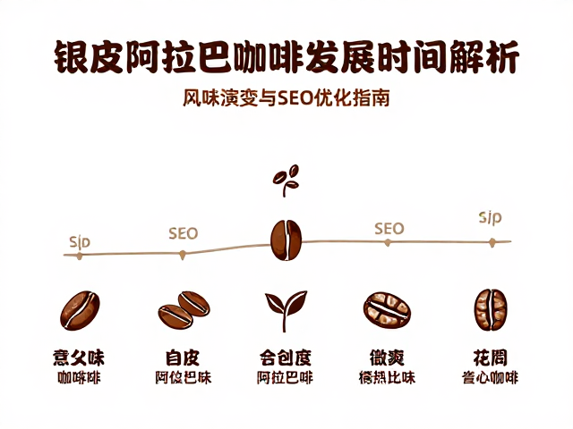 影响银皮阿拉比卡风味的核心变量