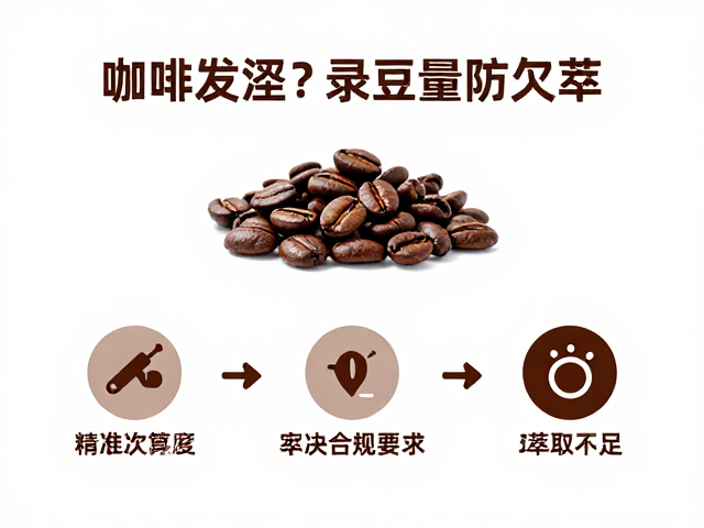 精准计算与稳定豆量