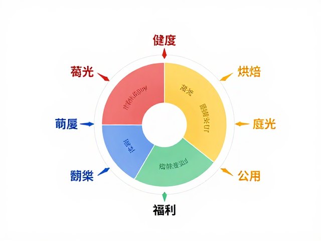 独立烘焙的多样性：从处理法到烘焙度的微观差异