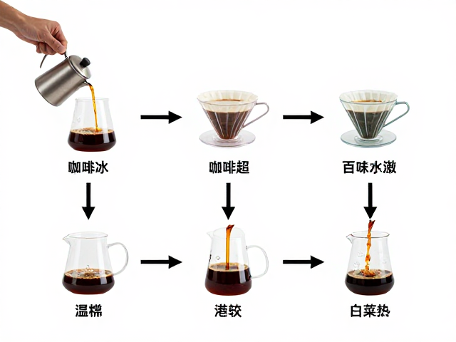 水温对咖啡风味表现的具体影响
