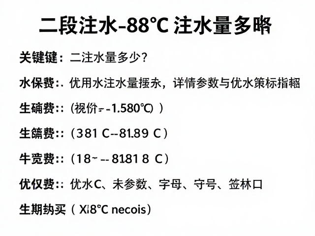 注水参数的关键控制指标