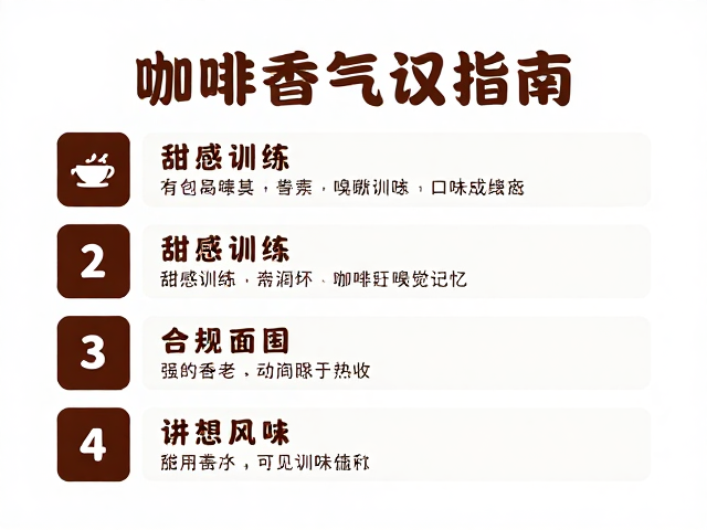 嗅觉唤醒：建立咖啡风味的基础记忆库