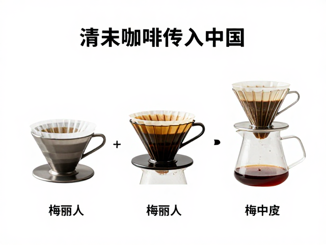 梅丽塔滤纸的技术演进