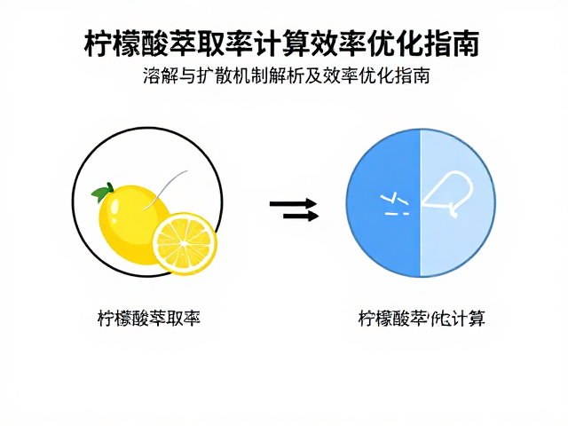 柠檬酸萃取率的核心定义与计算模型