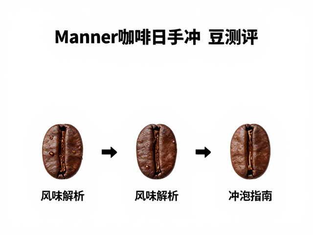 影响日晒手冲风味的关键变量
