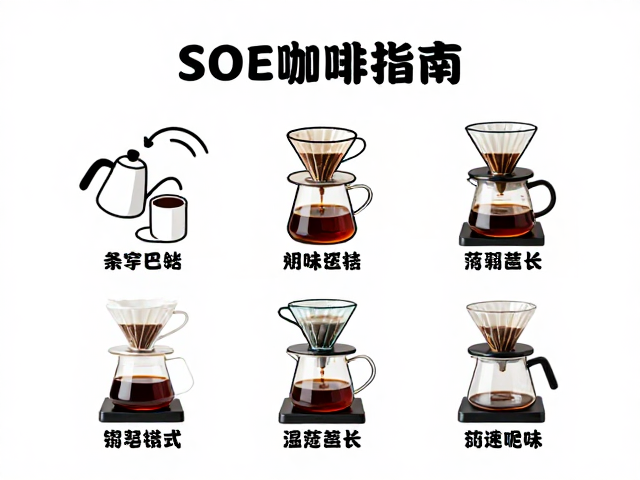 手冲参数设定与萃取技巧