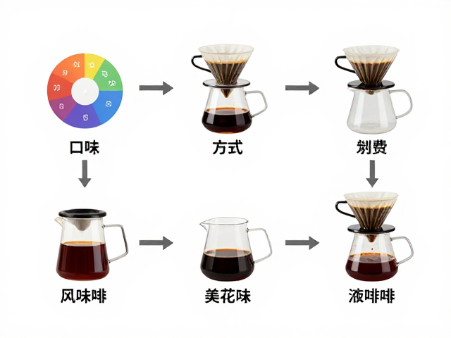 从风味感知到器具准备