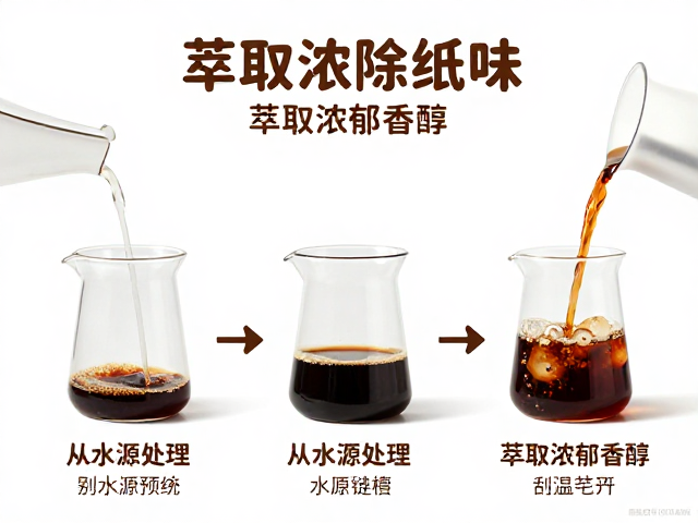 弃用纯蒸馏水：矿物质是风味的骨架