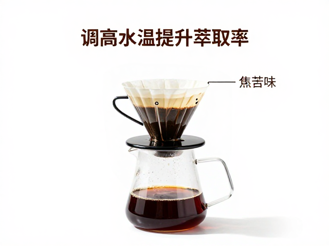 水温与萃取效率的物理学联系
