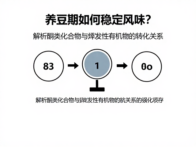 包装技术与风味锁存