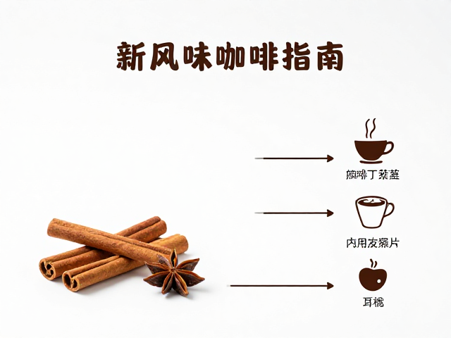 香料配比与萃取参数的平衡术