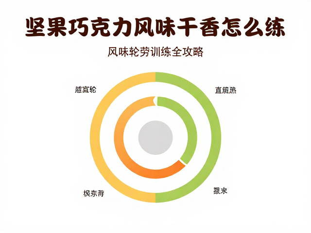 感官疲劳管理与嗅觉重置