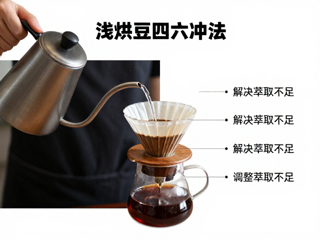 注水手法与时间管理：优化接触效率