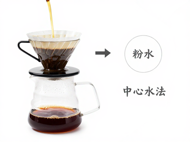 粉水比例的计算与精准控制