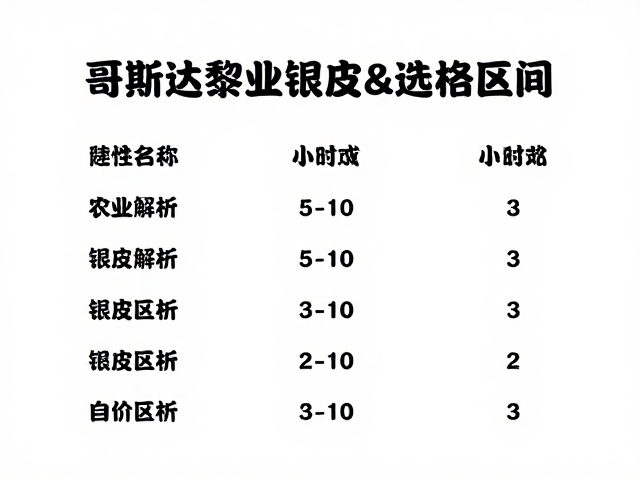 哥斯达黎加银皮咖啡的市场定位与价格区间