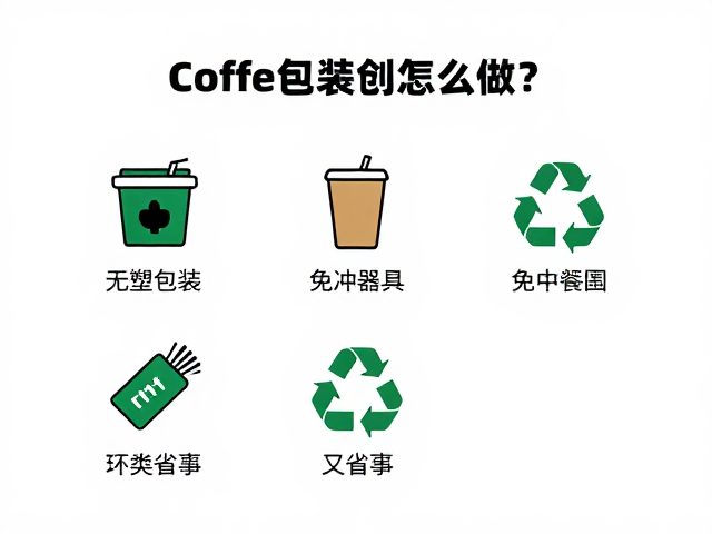 回收渠道的接入与分类规范