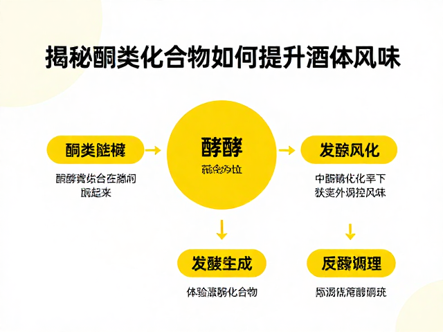 发酵工艺对酮类生成的调控机制