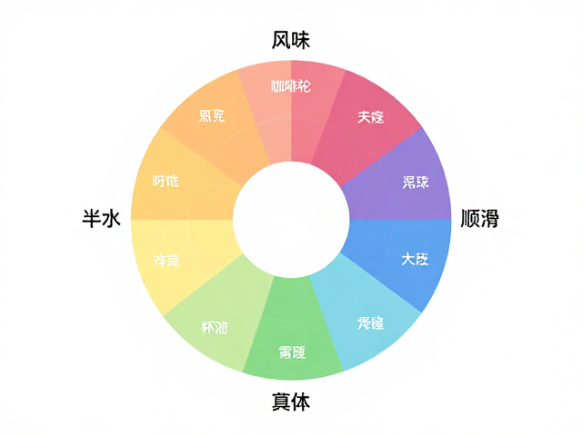 风味轮下的平衡与顺滑定位