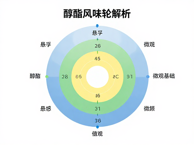 醇酯风味轮的构建逻辑与微观基础