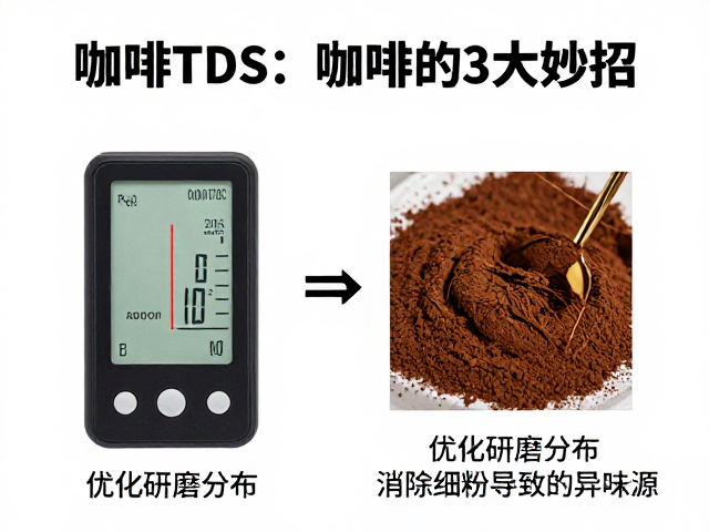 妙招二：优化研磨分布，消除细粉导致的异味源