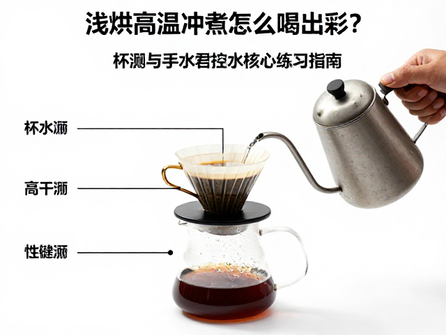 数据记录与参数迭代的学习路径