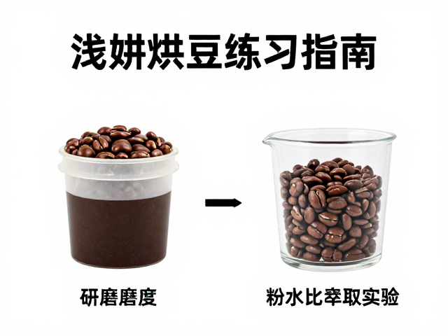 研磨度对萃取速率的影响