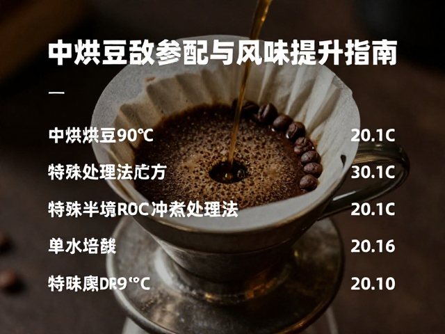 冲煮参数对风味细节的精准调控