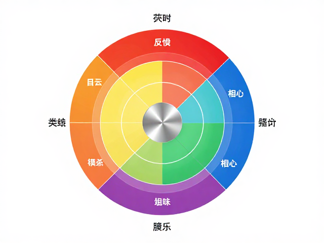 风味轮解析：金属离子对香气图谱的修饰作用