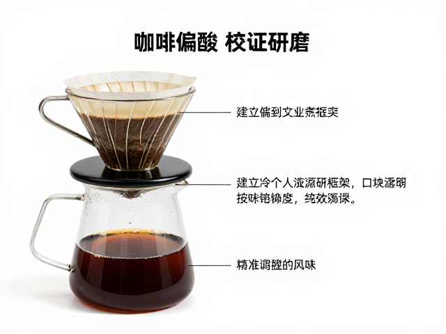 研磨度对萃取动力学的关键影响