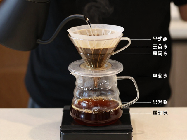 环境与器具对风味的隐性影响
