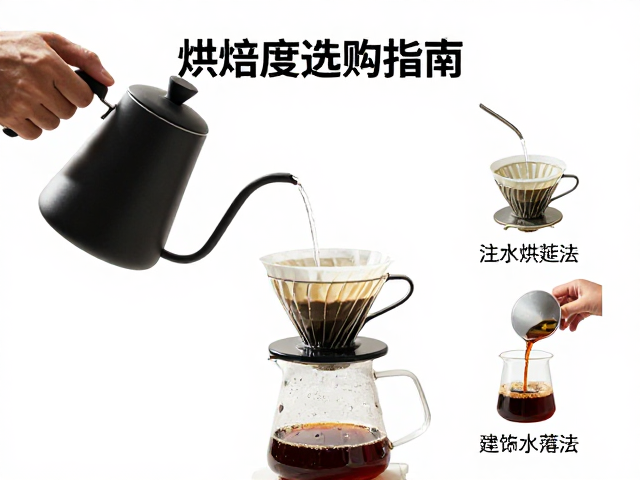 注水手法图解与实操要点