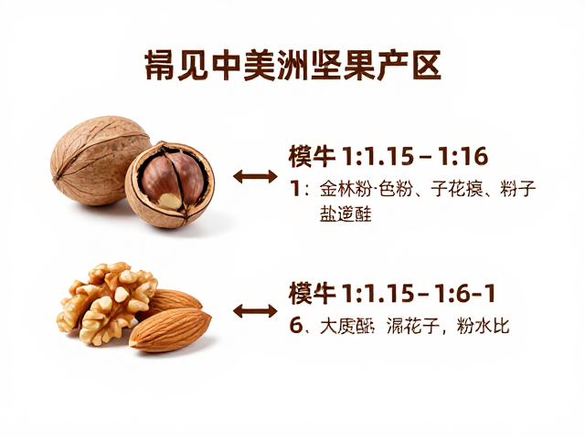 1:1.15-1:16粉水比的科学逻辑