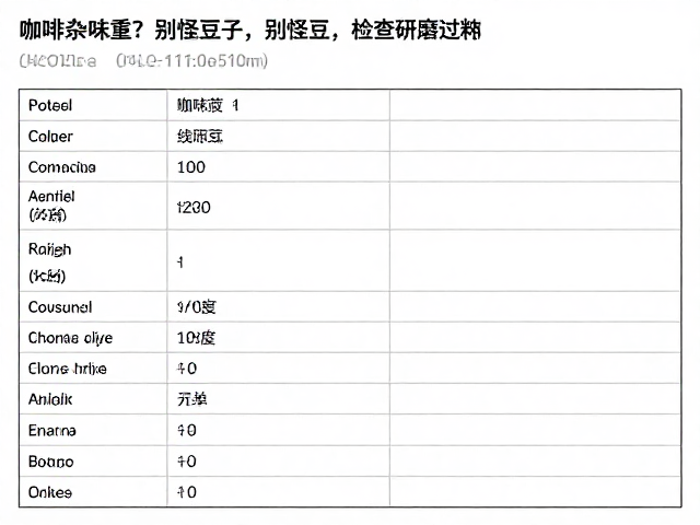 冲煮参数缺失导致的风味偏差与标准化记录