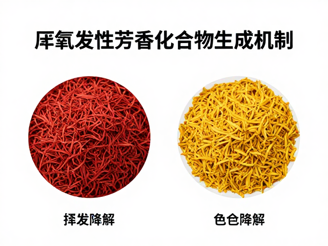 色素降解与香气物质的相互作用
