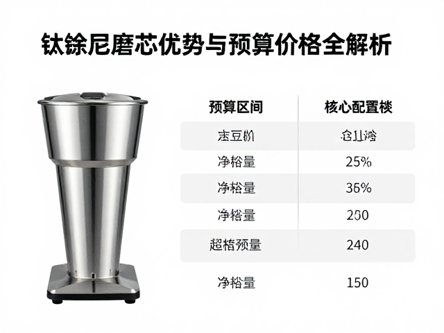 预算区间划分与核心配置差异